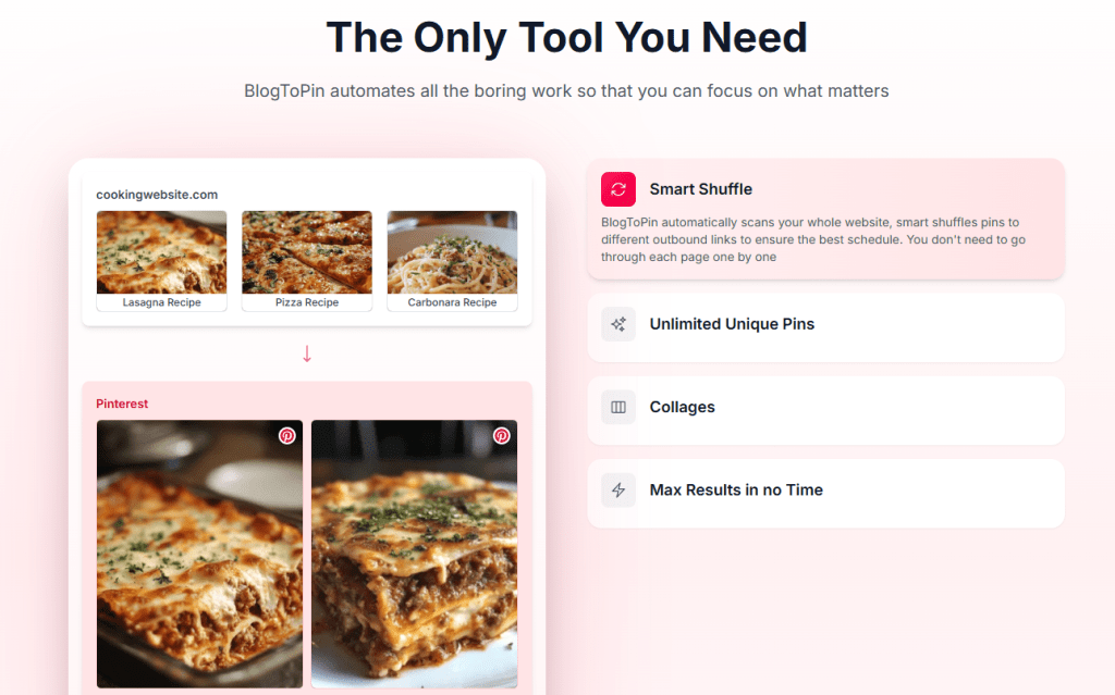 Illustration showing how BlogToPin scans recipe blog posts and automatically creates multiple Pinterest pins using real food images, with features like Smart Shuffle, unlimited unique pins, collages, and Pinterest automation tools for bloggers.